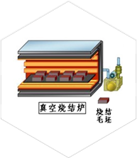 燒結(jié)、時效